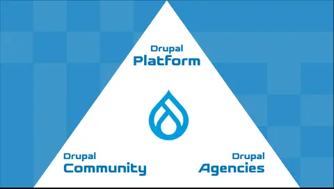 Diagram showing Drupal’s three pillars: Platform, Community, and Agencies, arranged in a triangle with the Drupal   logo in the center.