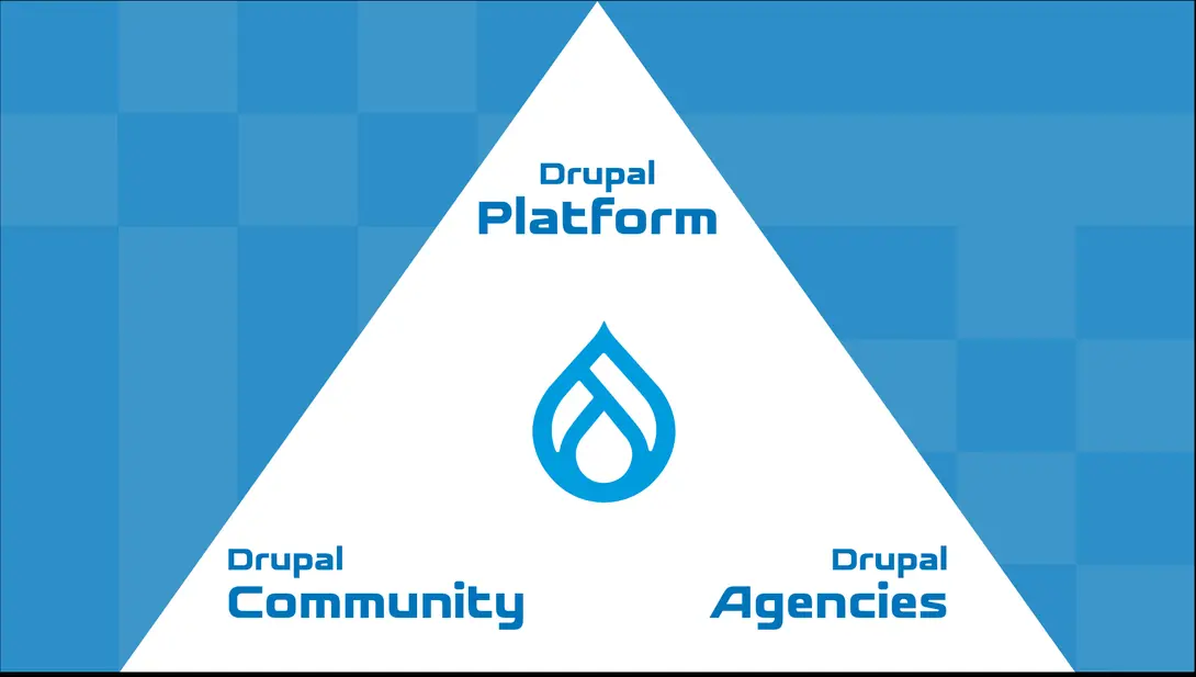 Diagram showing Drupal’s three pillars: Platform, Community, and Agencies, arranged in a triangle with the Drupal   logo in the center.